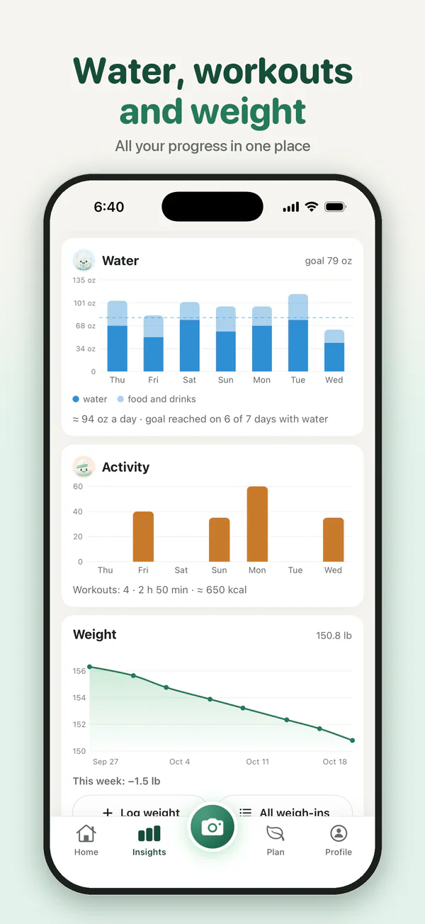 Water, workouts and weight: all your progress in one place.